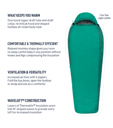 Спален Чувал Sea to Summit Traverse TVII -4C Regular Left Zip